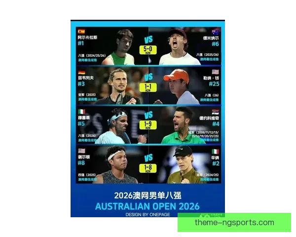 澳网激战再掀高潮新星老将上演巅峰对决引爆全球关注赛场风云再起