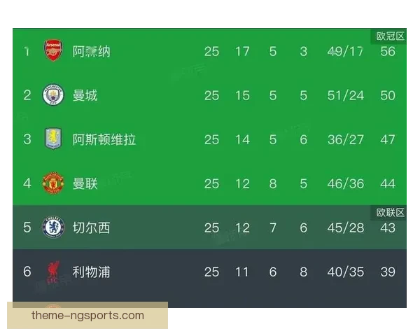 豪门对决再掀高潮新星绝杀引爆足坛热议与转会悬念升级冠军格局生变