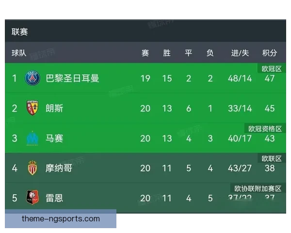 欧洲五大联赛最新战况揭晓 曼联逆袭夺回积分榜前四席位