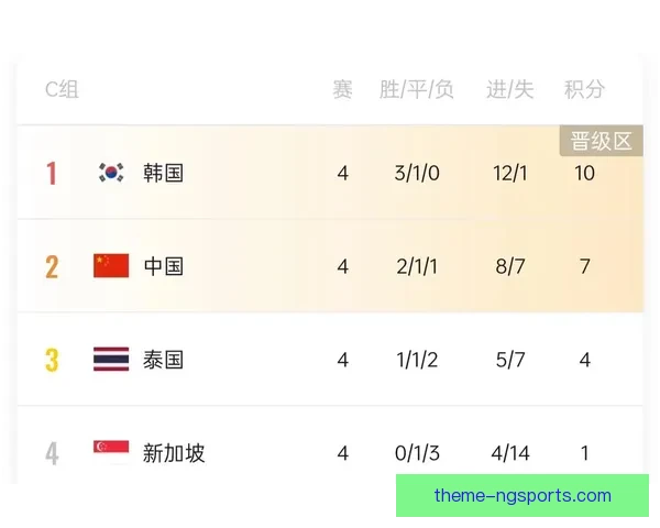 世预赛最新战报及各队晋级形势全面解析