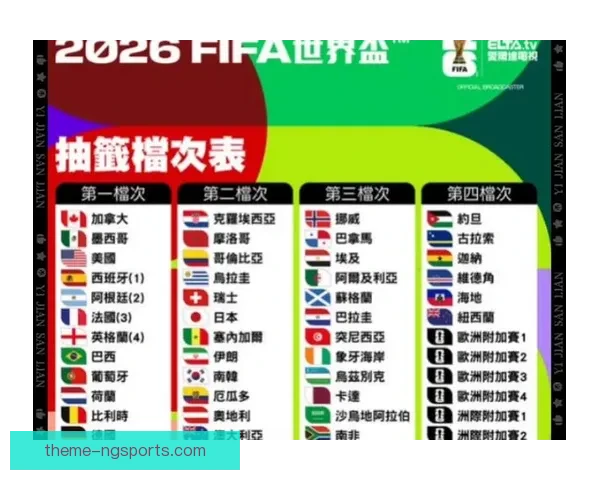 2026年世界杯中国队能否顺利晋级小组赛引关注