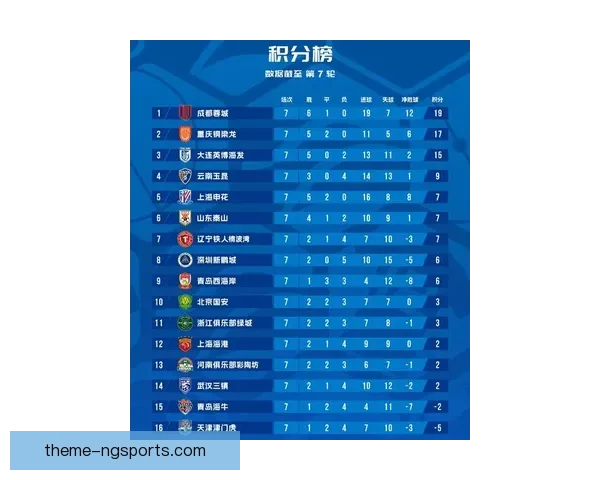 五大联赛最新积分榜全解析各队排名走势与争冠形势分析