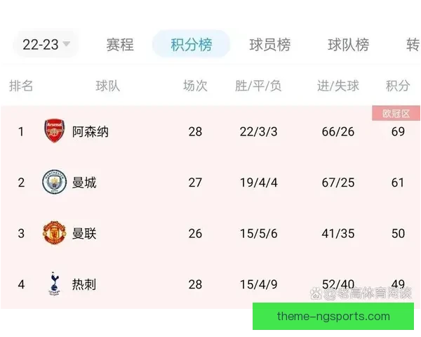 五大联赛最新积分榜全面解析球队排名变化与赛季走势