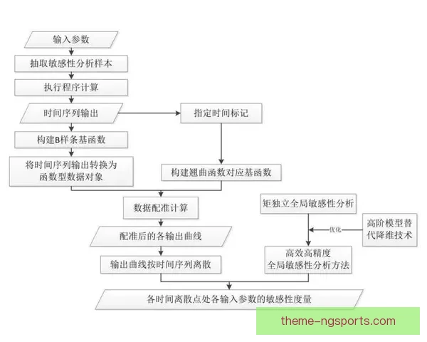 基于数据驱动的体育竞技动作优化与技术分析研究